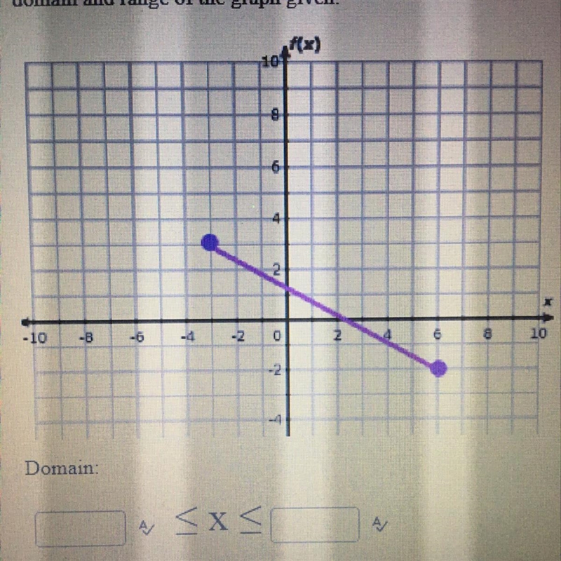 Complete the compound inequality statement that accurate describes the domain and-example-1