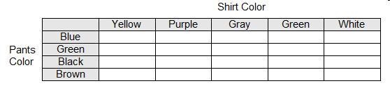 Johan used the table below to show the sample space for choosing an outfit for school-example-1