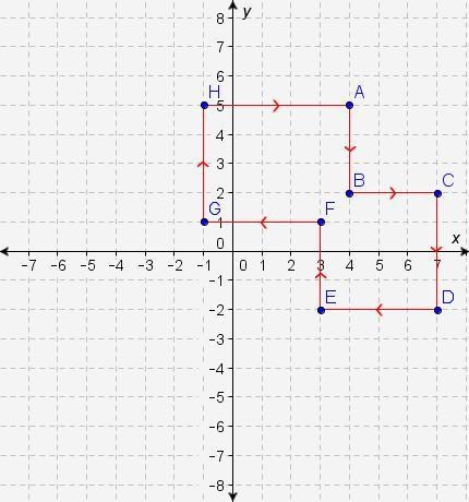 Answer: A. 20 units B. 30 units C.40 units D. 50 units-example-1