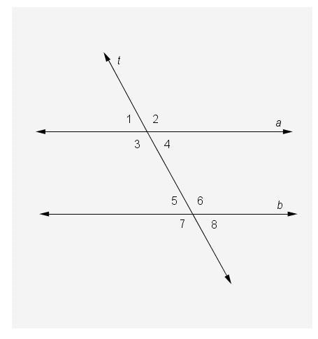 In the diagram, transversal t cuts parallel lines a and b. Which equation is necessarily-example-1