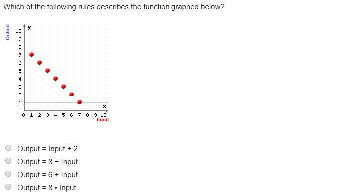 25 Points!!! This should be quick and easy for anyone who knows math well!-example-1