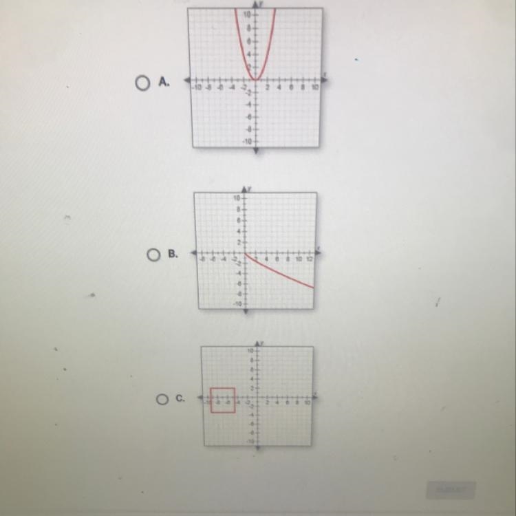 Which graph is a many-to-one function?-example-1