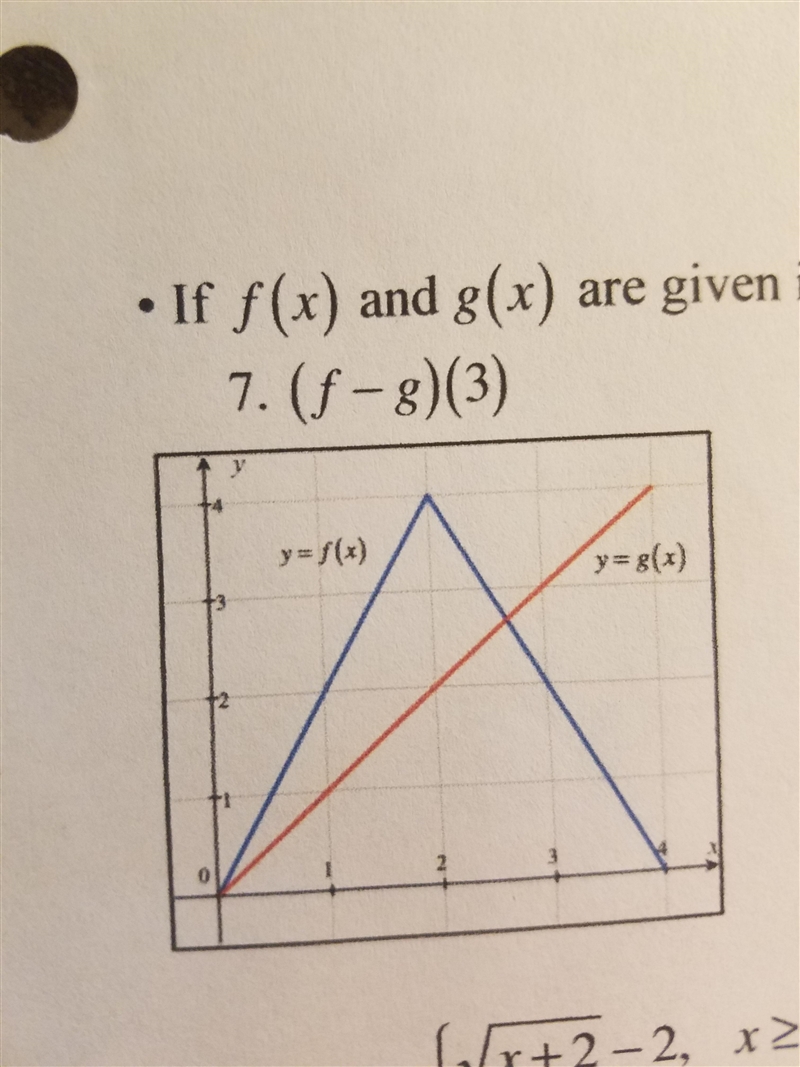 What would be the steps for finding the equation for the function f(x) based on the-example-1