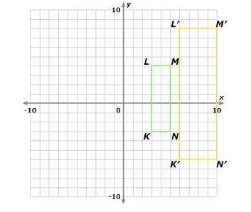 Which rule yields the dilation of the figure KLMN centered at the origin? A) (x, y-example-1