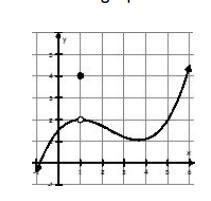 Is this graph continuous at x=1?-example-1