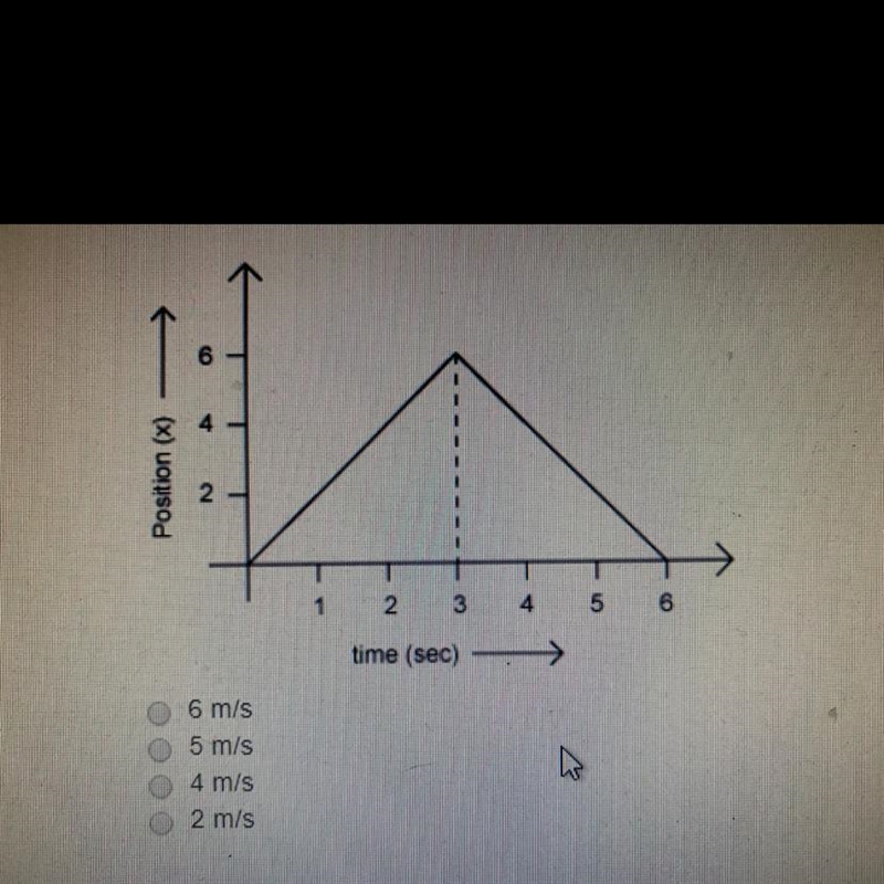 The position-time graph of an object is shown below. What is the velocity of the object-example-1