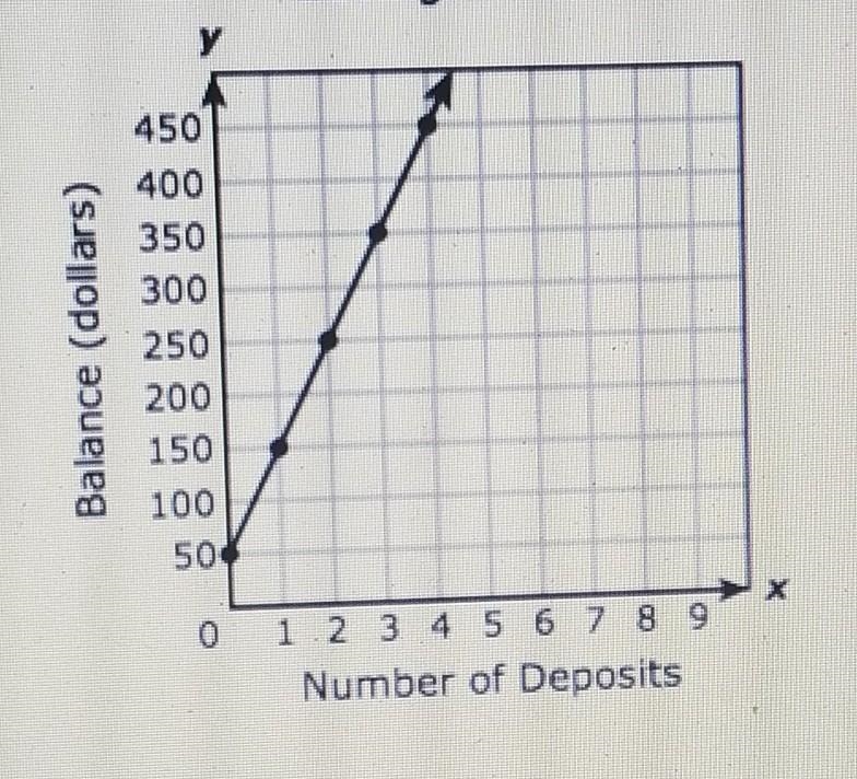 Lamar saw the graph above on his math test. he told his math teacher that the domain-example-1