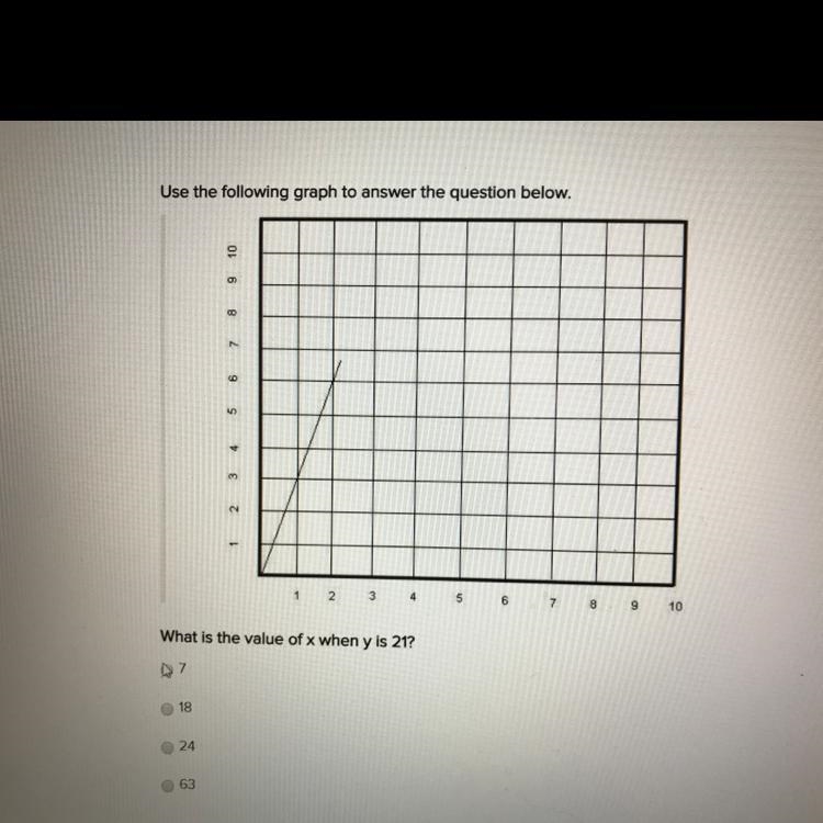 What is the value of x when y is 21-example-1