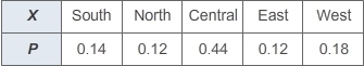 The probability distribution table shows the proportion of people living in the five-example-1