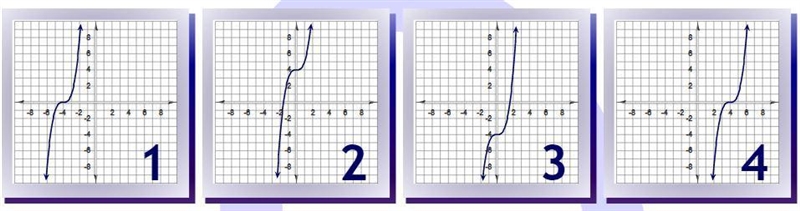 Suppose f(x)=x^3 find the graph of f(x+4)-example-1