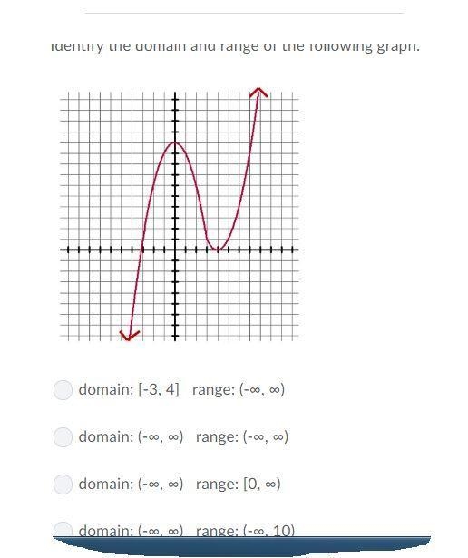 Identify the domain and range of the following graph.-example-1