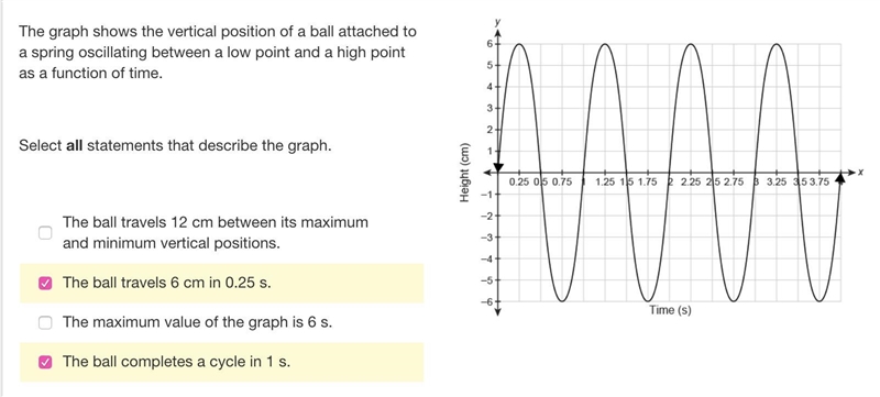 HELP CHECK MY ANSWERS, TY! The graph shows the vertical position of a ball attached-example-1