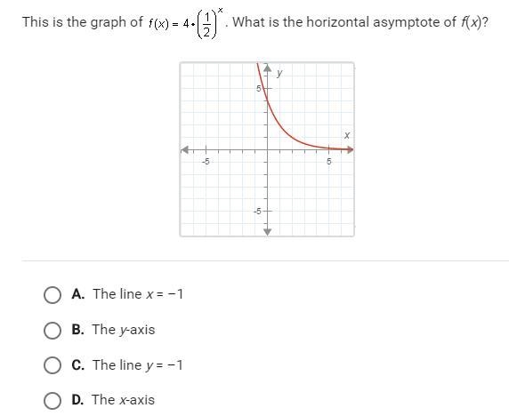 This is the graph of f(x)=4(1/2)^x. What is the horizontal asymptote of f(x)?-example-1