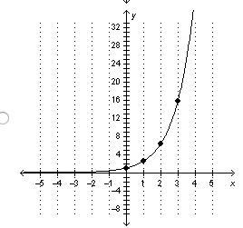 Consider the quadratic function shown in the table below. x y 0 0 1 3 2 12 3 27 Which-example-2