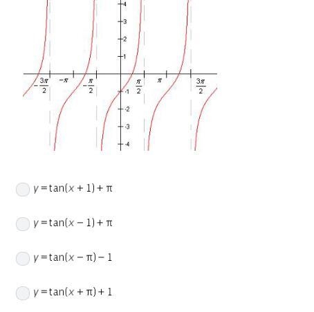 Choose the function whose graph is given by:-example-1