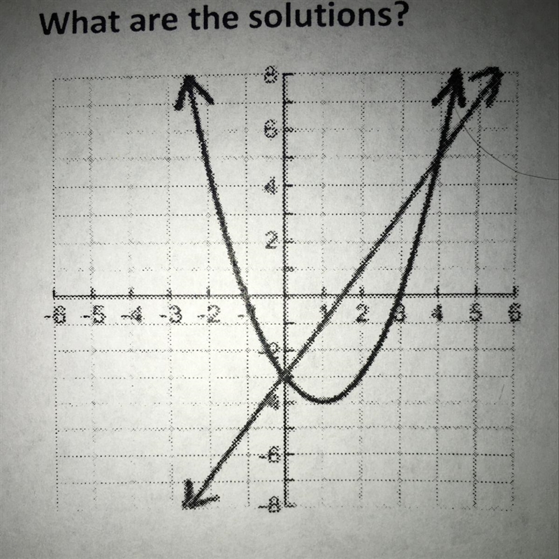 Help!!! 10 PTS!!! How many points of intersection are on the graph? What are the solutions-example-1