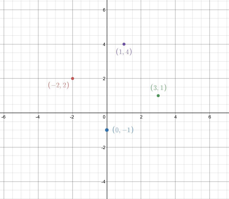 What is the most specific name for this shape? A. Rhombus B. Rectangle C. Sqaure D-example-1