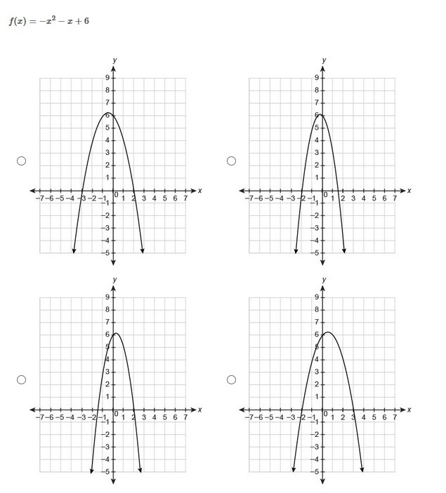 PLEASE HELP ASAP!!! CORRECT ANSWERS ONLY PLEASE!!! Which graph represents the function-example-1