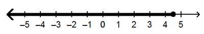 The solution to an inequality is graphed on the number line. A number line going from-example-1