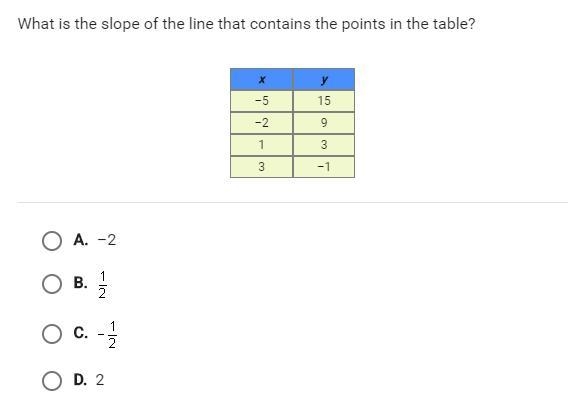 What is the slope of the line that contains the points in the table?-example-1