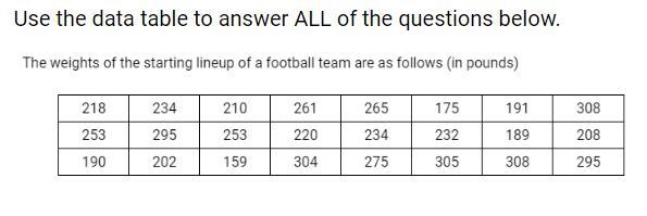 Please help!!!!!!!!!!!! asap 100POINTS!!!! 1. Calculate the VARIANCE of the data: If-example-1