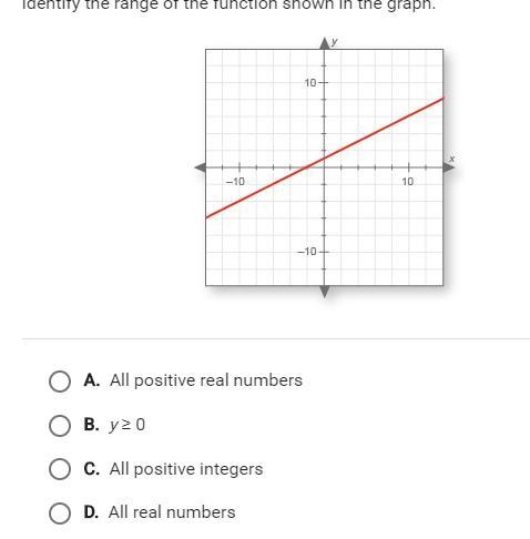 Identify the range of the function shown in the graph.-example-1