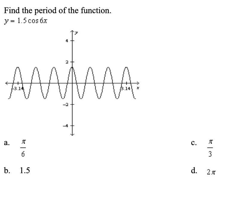 Find the period of the function.. y=1.5 cos 6x-example-1