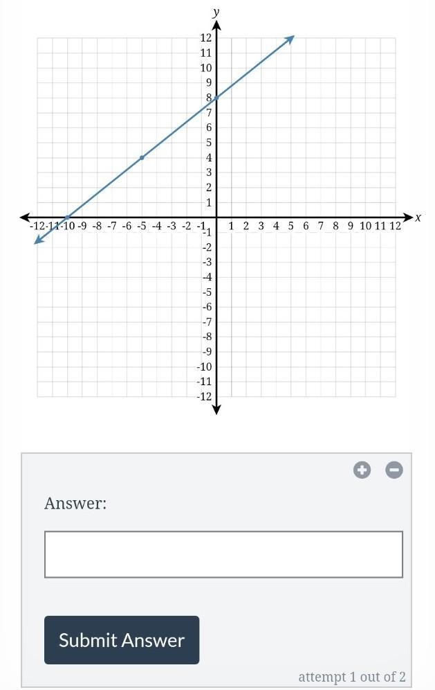 Write the equation of the line fully simplified slope-intercept form.​-example-1