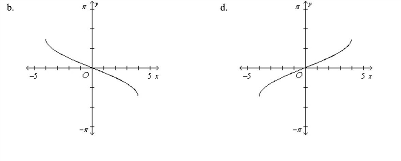 Graph y=sin^-1 (1/4 x) on the interval -5≤x≤5.-example-2