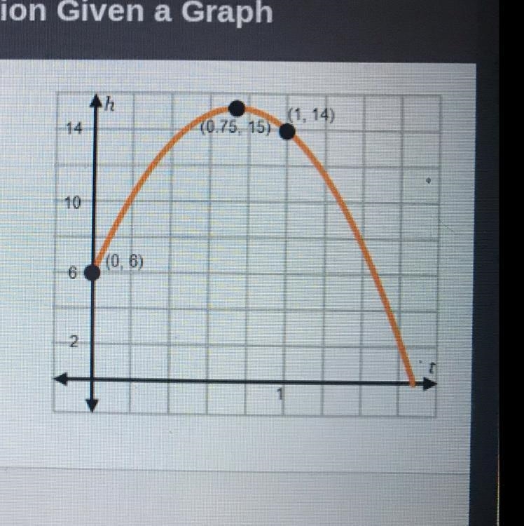 The graph shows the height (h), in feet, of a basketball t seconds after it is shot-example-1