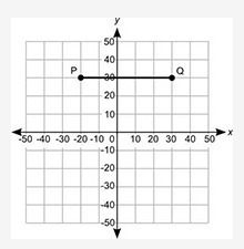 (PLZ HELP! 50 POINTS!) What is the length of the line segment PQ on the coordinate-example-1