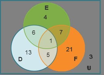 Use the Venn diagram to calculate conditional probabilities. Which conditional probabilities-example-1