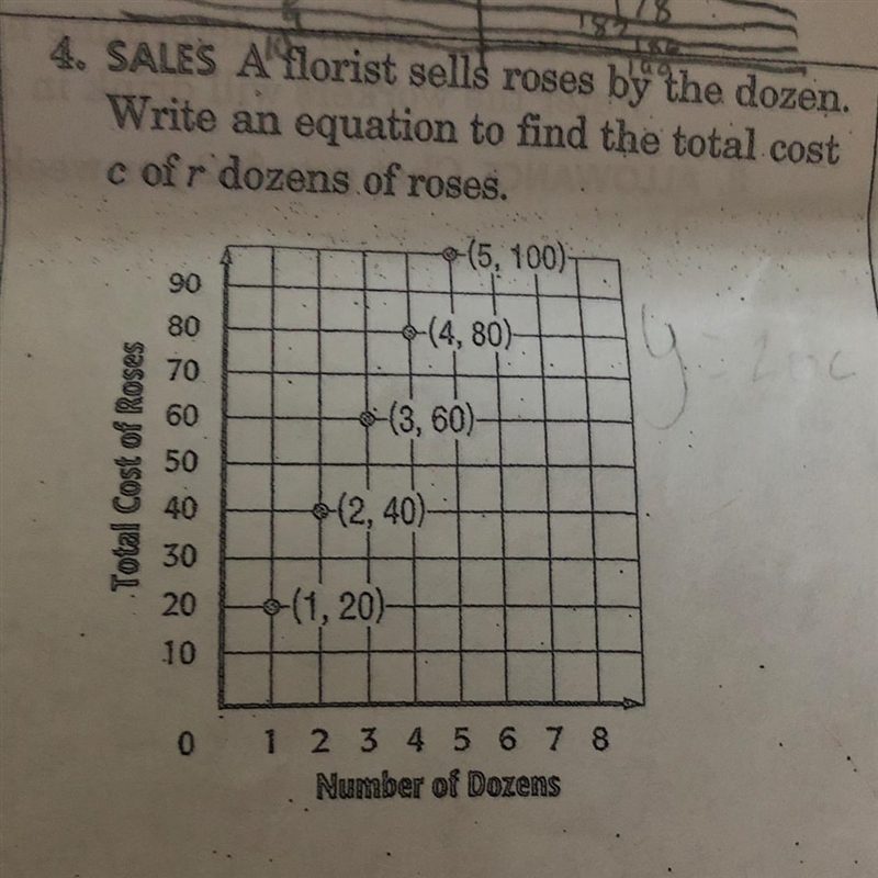 Anyone know the equation for this one?-example-1