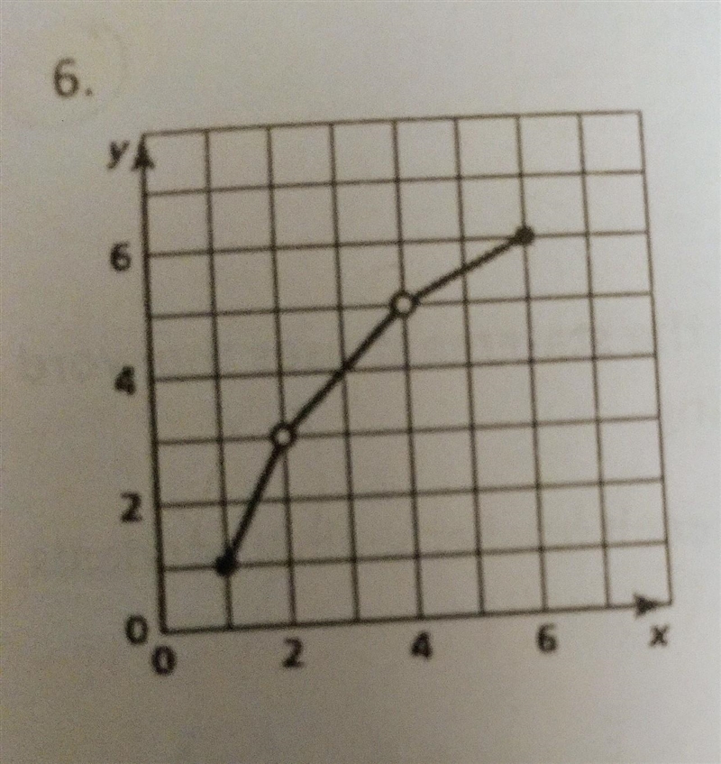 Domain and range, how would i write it for this? There are open circles and dots, and-example-1