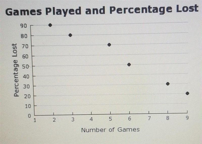 Please help! John-Mark recorded the stats for several baseball pitchers. He made a-example-1