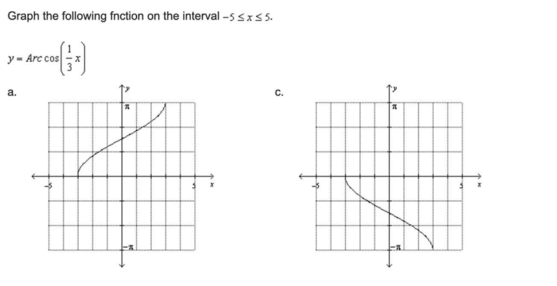 Graph the following fnction on the interval -5≤x≤5. y=Arc cos (1/3x)-example-1