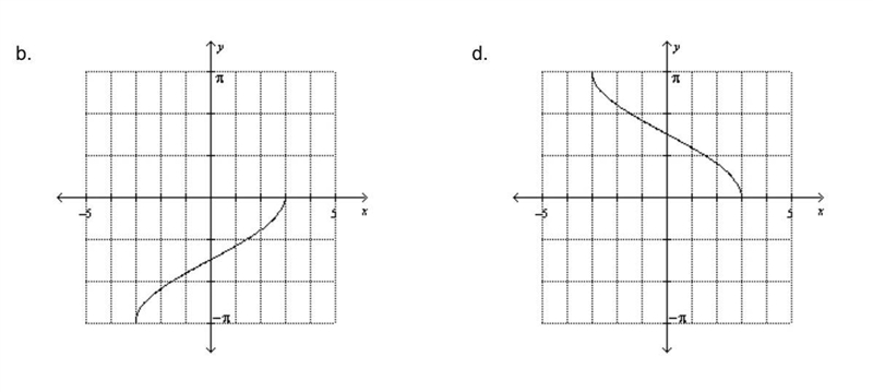 Graph the following fnction on the interval -5≤x≤5. y=Arc cos (1/3x)-example-2