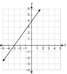 What is the equation of the line in slope-intercept form?-example-1