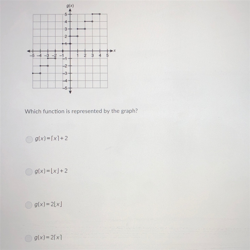 Which function is represented by the graph?-example-1