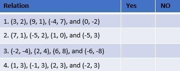 Which relations are functions? List the relation number(s) that are function(s) in-example-1