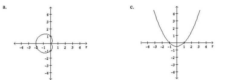 Q6: Which is the graph of the polar equation r=1/1-sin theta.-example-2