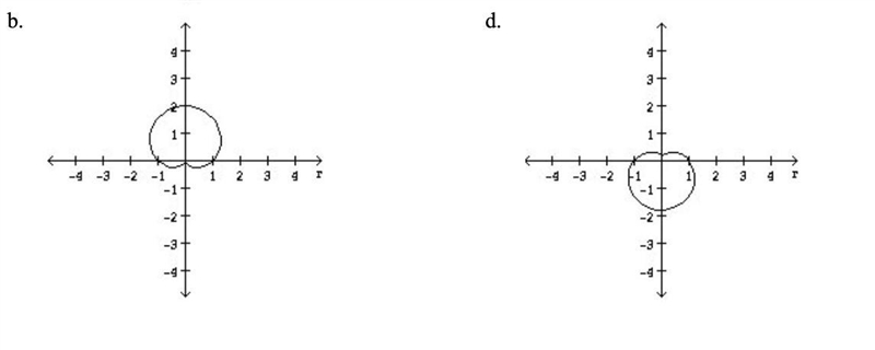 Q6: Which is the graph of the polar equation r=1/1-sin theta.-example-3