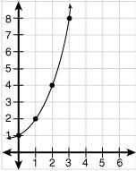 HELPPPPPPPPPPPPPPPPPPPPPPPPPPPPPPPPPPPPPPPP Match the graph to its equation 1 . y-example-1