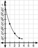 HELPPPPPPPPPPPPPPPPPPPPPPPPPPPPPPPPPPPPPPPP Match the graph to its equation 1 . y-example-2