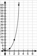 HELPPPPPPPPPPPPPPPPPPPPPPPPPPPPPPPPPPPPPPPP Match the graph to its equation 1 . y-example-3