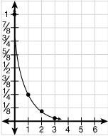 HELPPPPPPPPPPPPPPPPPPPPPPPPPPPPPPPPPPPPPPPP Match the graph to its equation 1 . y-example-4