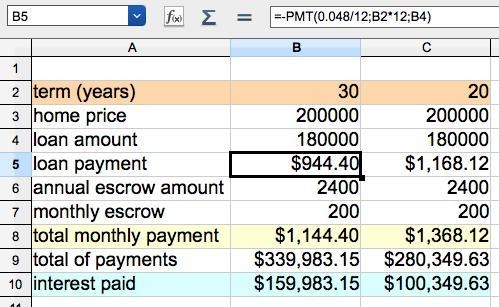 Suppose that you would like to buy a home priced at $200,000. You plan to make a payment-example-1