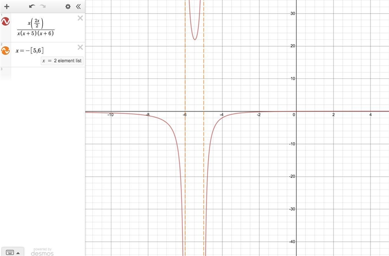 F(x) = x(2x/2)/x(x+5)(x+6)^2 Find the vertical asymptotes?-example-1