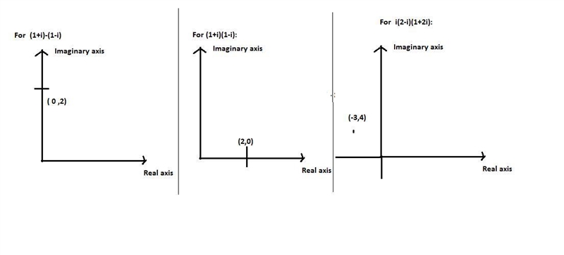 Express the quantities below in a+bi form, and graph the corresponding points on the-example-1