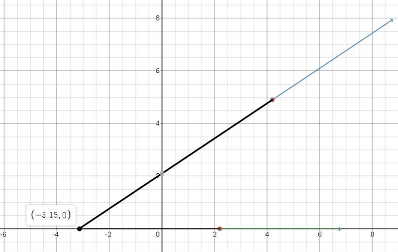 The electric field in an xy plane produced by a positively charged particle is 8.55(4.5 3.0 ) N-example-1